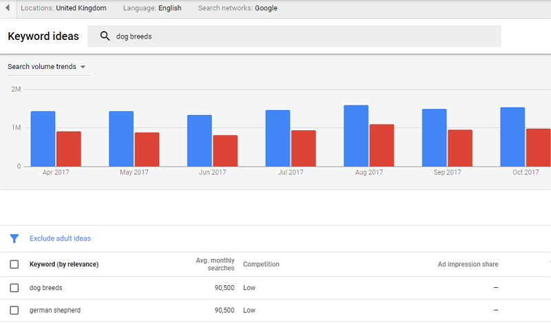 keyword research